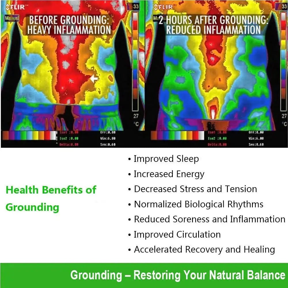 Grounding Mat – Boost sleep, reduce inflammation naturally 35.4x23.6 in - Serenity Factory
